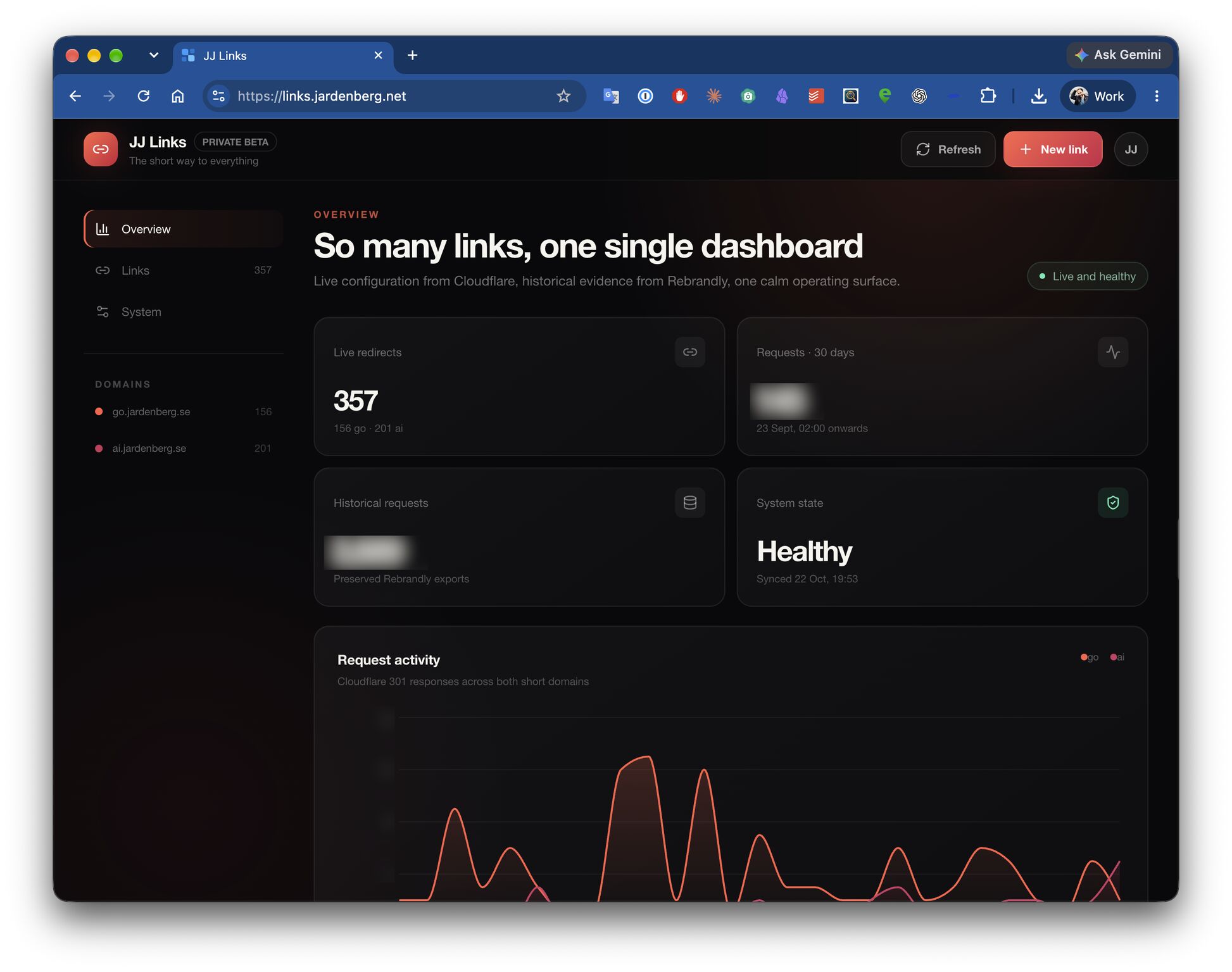 JJ Links dashboard showing a live redirect inventory and activity graph.