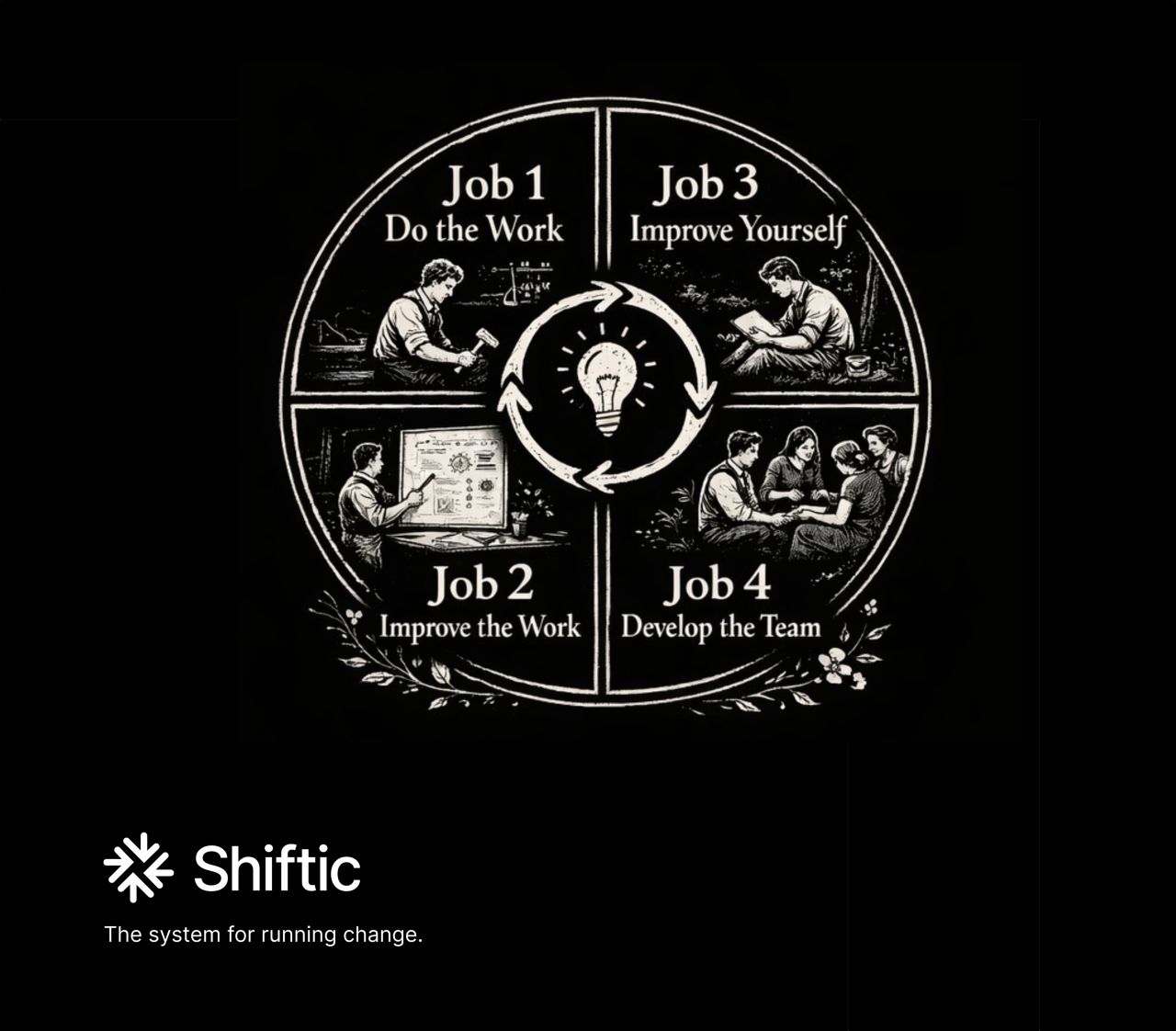 Shiftic’s illustration of the four jobs, arranged around a central human figure.